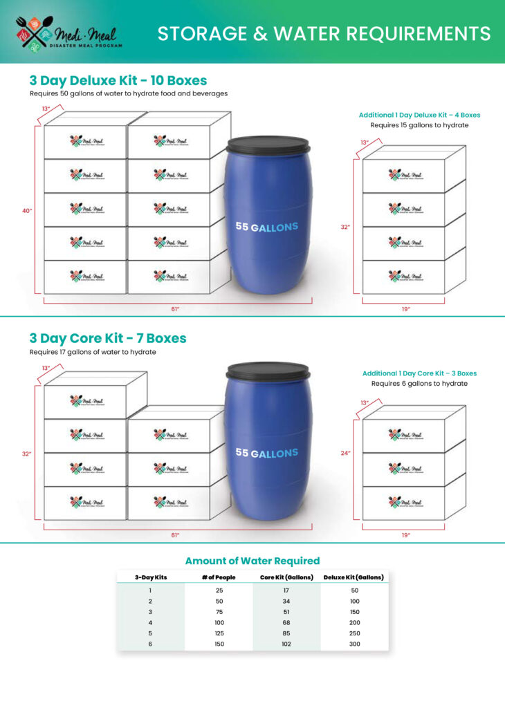 MediMealKits 25p3dStorageWater Low Version 2